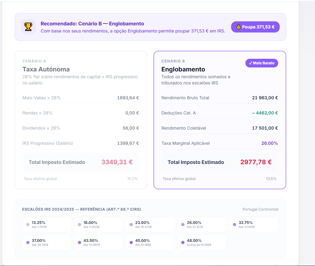 Resultado Simulação